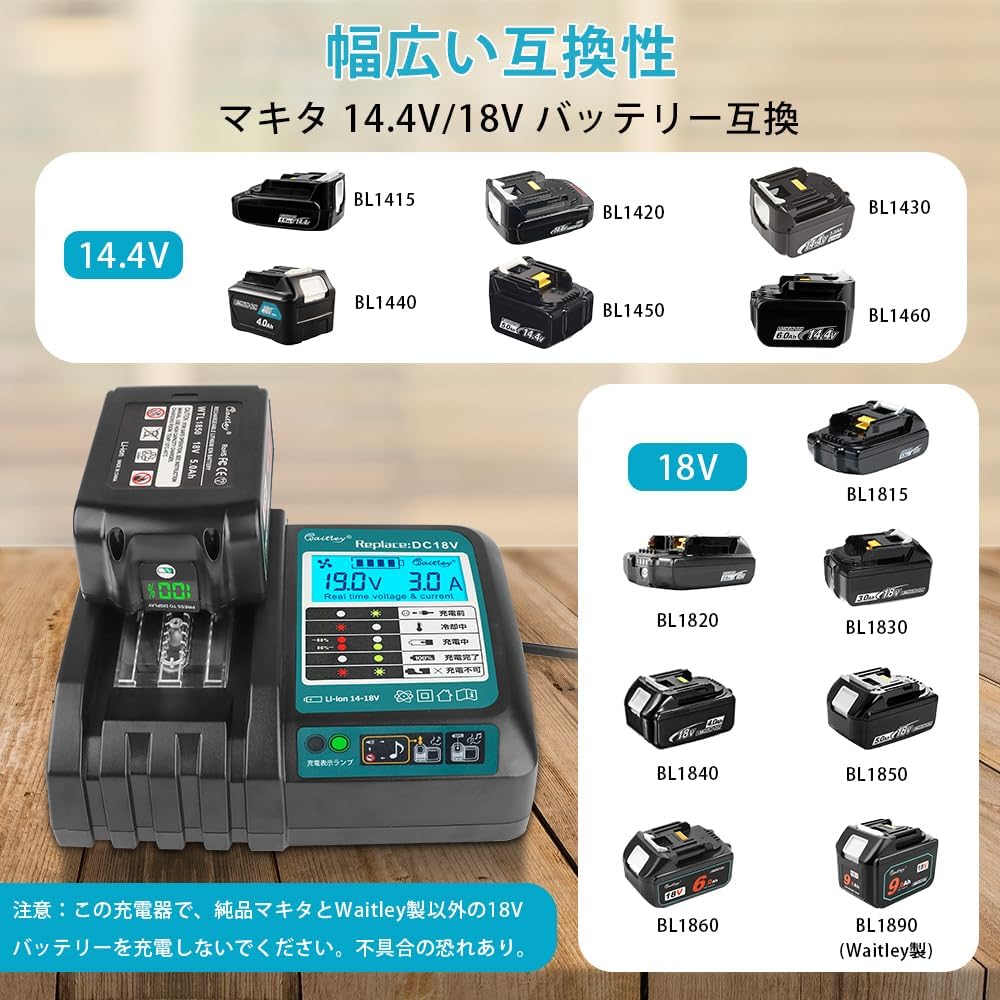 マキタ 18V バッテリー 充電器セット 6.0Ah BL1860B 互換 Waitley マキタバッテリー 18ボルト 充電器 防火材料シェルと長寿命電池セル採用 DC18RC DC18RF DC18RDなど互換 製造物責任保険付 PSE認証済品 (18V/6.0Ah 2個 + 充電器 セット)