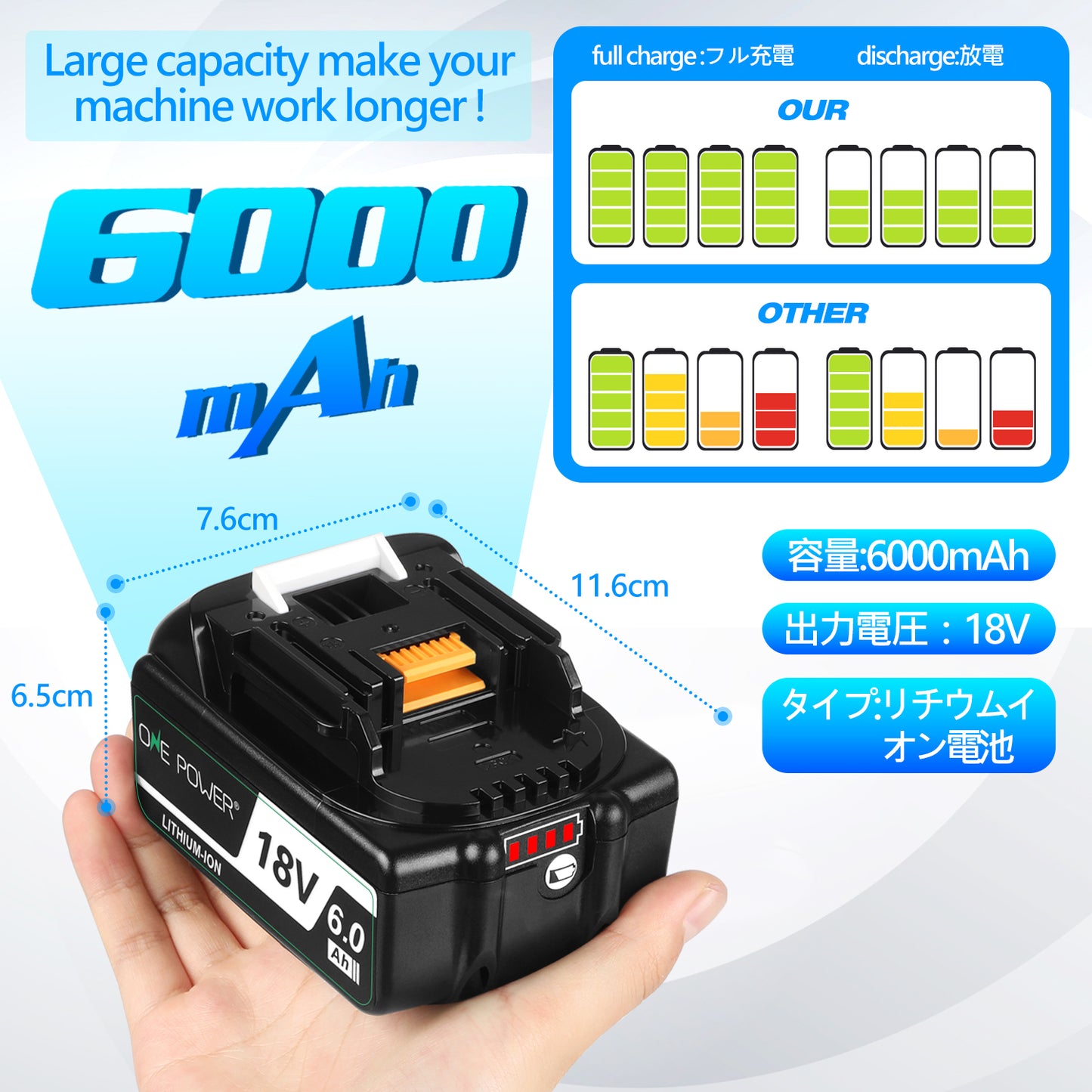 マキタ 18V バッテリー 充電器セット 6.0Ah BL1860B 互換 Waitley マキタバッテリー 18ボルト 充電器 防火材料シェルと長寿命電池セル採用 DC18RC DC18RF DC18RDなど互換 製造物責任保険付 PSE認証済品 (18V/6.0Ah 2個 + 充電器 セット)