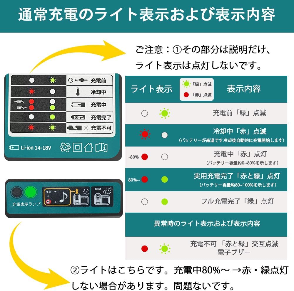 Waitley マキタ 18V 充電器 互換 ファン付き 液晶パネル付き DC18RC DC18RF 14.4V/18V バッテリー用 BL1460 BL1430 BL1860 BL1850充電可能 充電完了メロディ付
