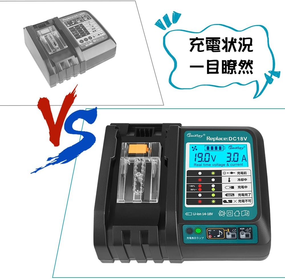 マキタ 18V バッテリー 充電器セット 6.0Ah BL1860B 互換 Waitley マキタバッテリー 18ボルト 充電器 防火材料シェルと長寿命電池セル採用 DC18RC DC18RF DC18RDなど互換 製造物責任保険付 PSE認証済品 (18V/6.0Ah 2個 + 充電器 セット)
