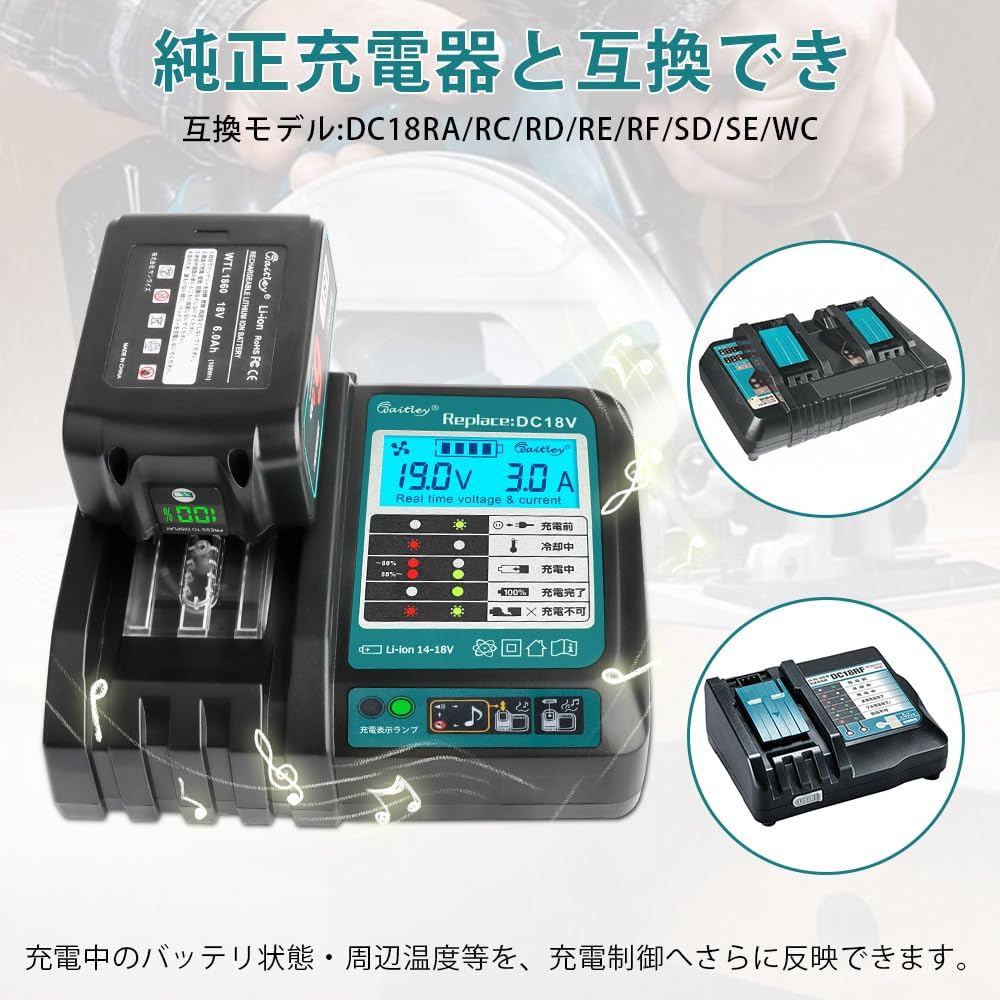 マキタ 18V バッテリー 充電器セット 6.0Ah BL1860B 互換 Waitley マキタバッテリー 18ボルト 充電器 防火材料シェルと長寿命電池セル採用 DC18RC DC18RF DC18RDなど互換 製造物責任保険付 PSE認証済品 (18V/6.0Ah 2個 + 充電器 セット)